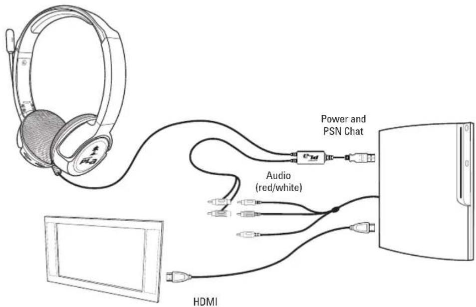 Power and PSN Chat Audio (red/white) HDMI