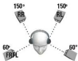 TURTLE BEACH ZBX0HW69300 - Surround Sound - 7