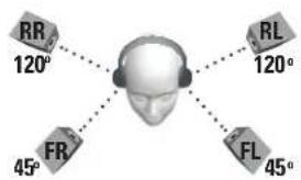 TURTLE BEACH ZBX0HW69300 - Surround Sound - 3