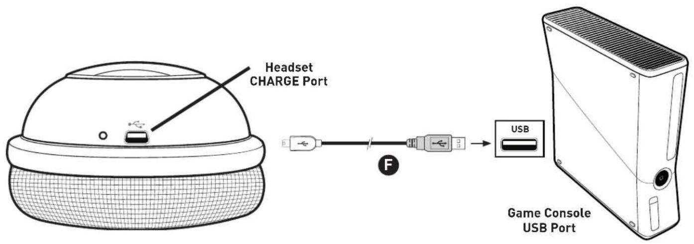 TURTLE BEACH ZBX0HW69300 - Charging the Headset - 1