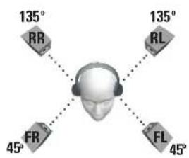TURTLE BEACH ZBX0HW69300 - Surround Sound - 4