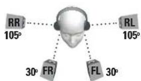 TURTLE BEACH ZBX0HW69300 - Surround Sound - 2