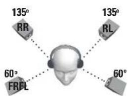 TURTLE BEACH ZBX0HW69300 - Surround Sound - 6
