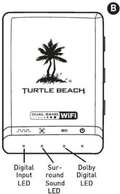 TURTLE BEACH ZBX0HW69300 - Dolby® Digital Processing - 3
