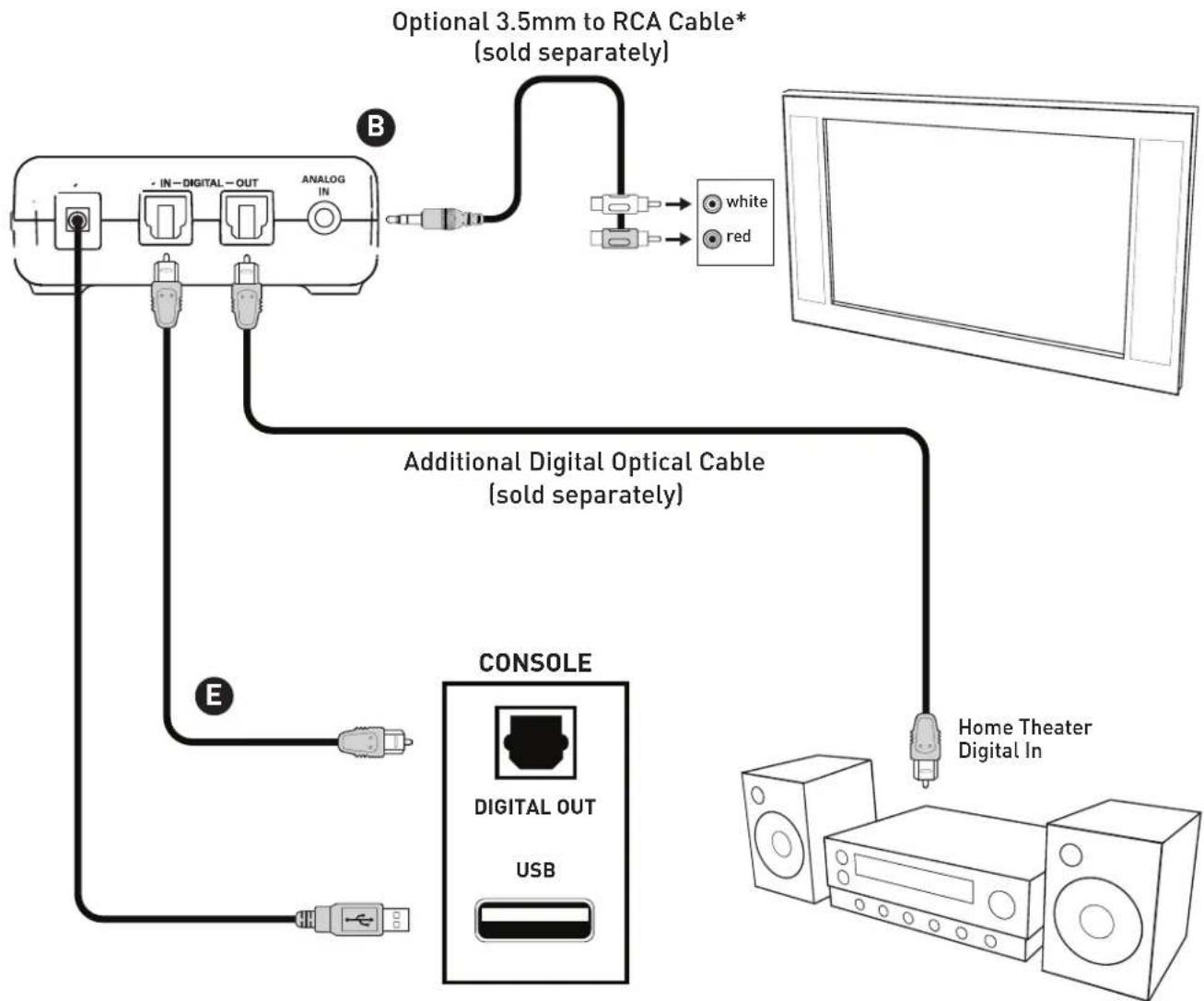 TURTLE BEACH ZBX0HW69300 - Home Theater Setup - 1