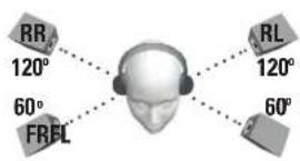TURTLE BEACH ZBX0HW69300 - Surround Sound - 5