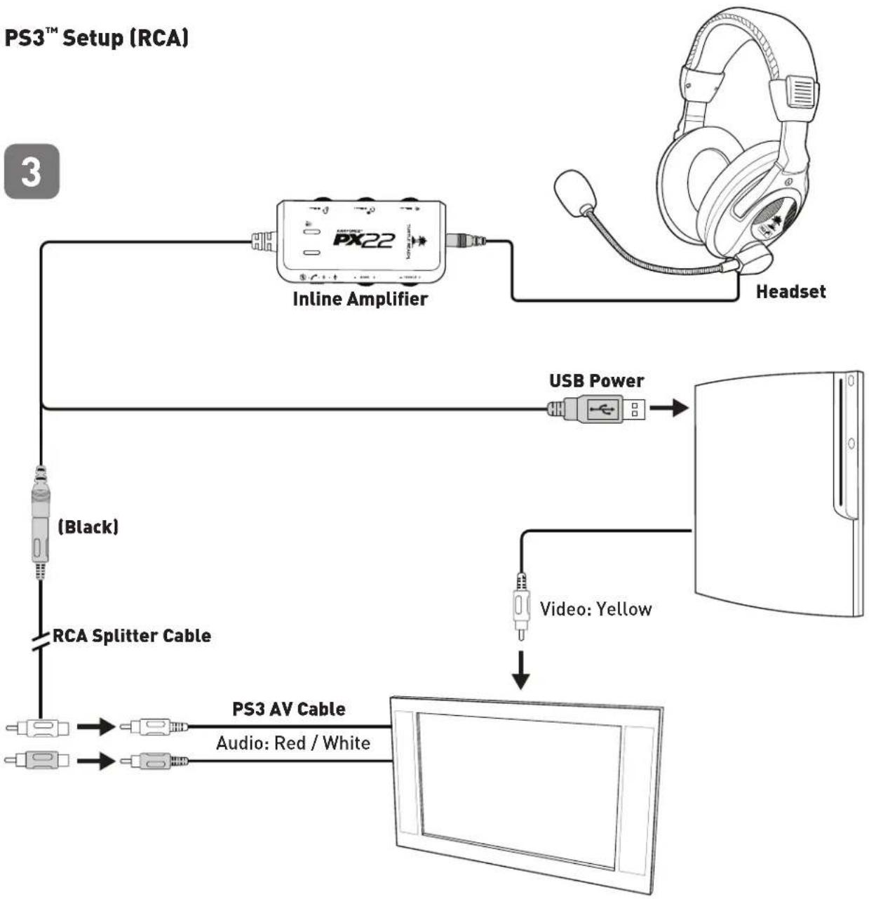 TURTLE BEACH ZBX0HW68868 - PS3™ Hardware Setup HDMI / RCA - 1