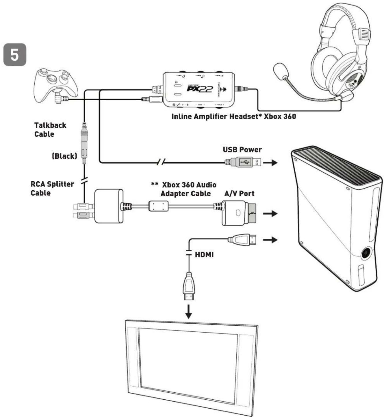 TURTLE BEACH ZBX0HW68868 - Xbox 360® Hardware Setup HDMI / RCA - 1
