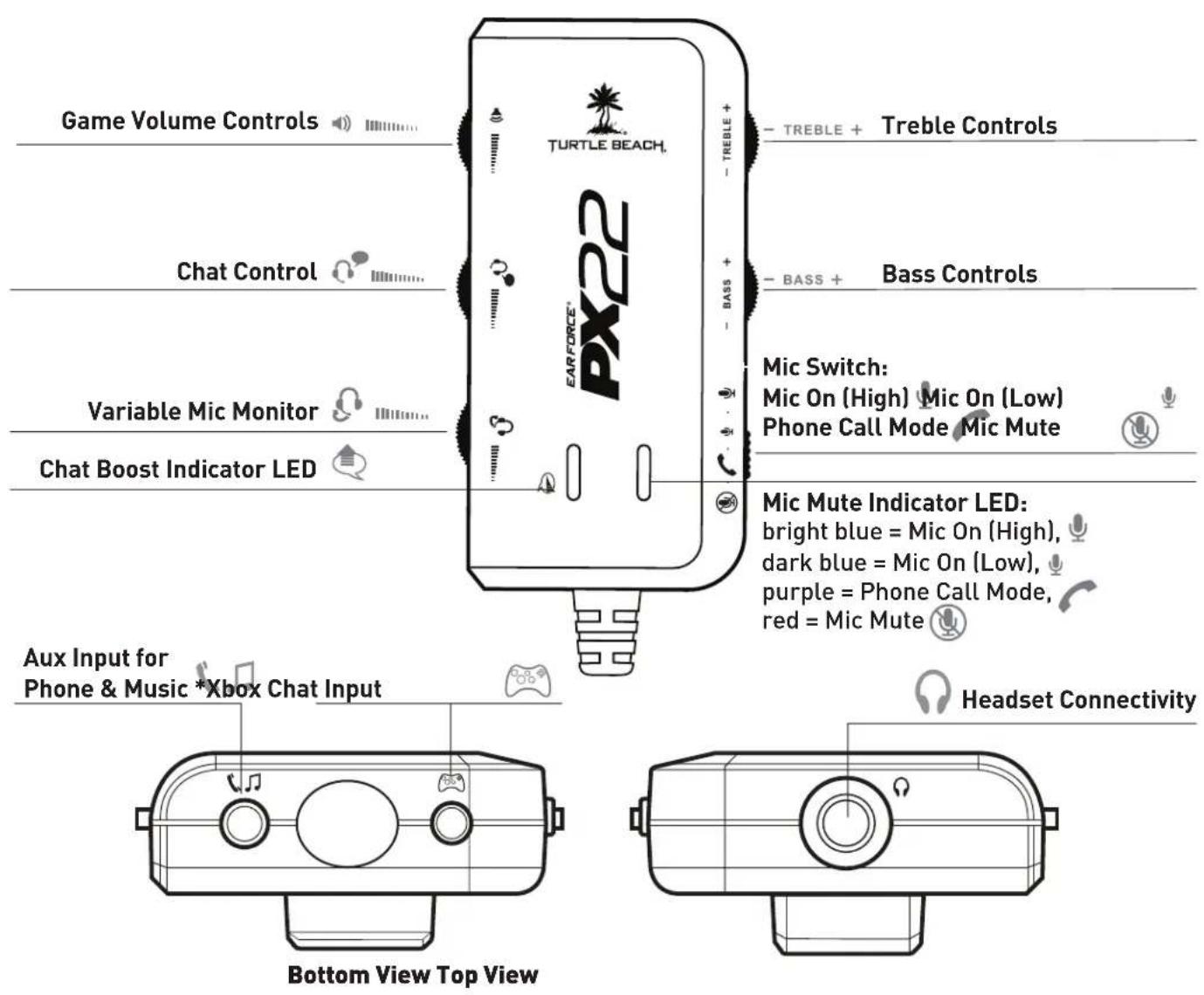 TURTLE BEACH ZBX0HW68868 - Amplifier Function Map / Use - 1