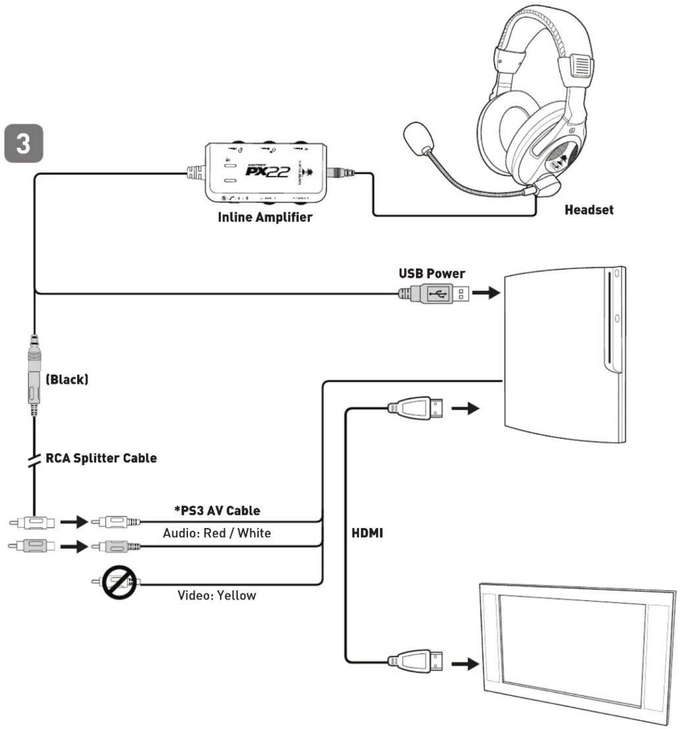 TURTLE BEACH ZBX0HW68868 - PS3™ Hardware Setup HDMI / RCA - 1