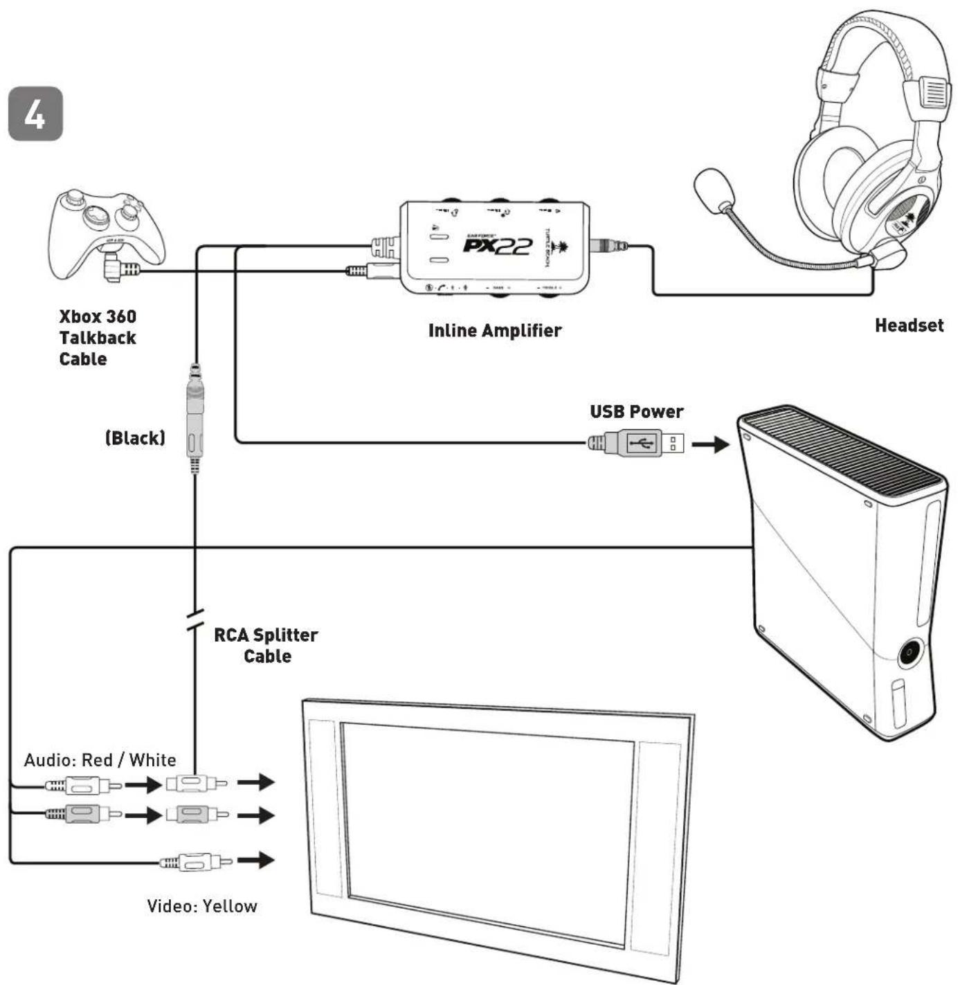 TURTLE BEACH ZBX0HW68868 - Xbox 360® Hardware Setup HDMI / RCA - 1