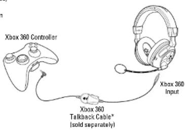TURTLE BEACH ZBX0HW68232 - Xbox 360® Wired Chat Setup\* (optional) - 1