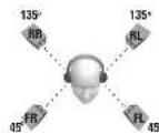 TURTLE BEACH ZBX0HW68232 - Surround Sound Angles - 4