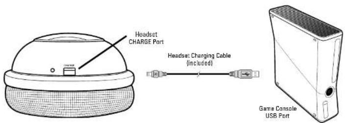 TURTLE BEACH ZBX0HW68232 - Recharging the Headset - 1