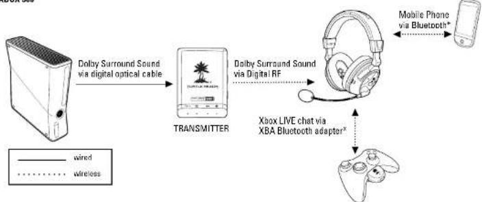 TURTLE BEACH ZBX0HW68232 - Engineered for High-Quality Sound - 1