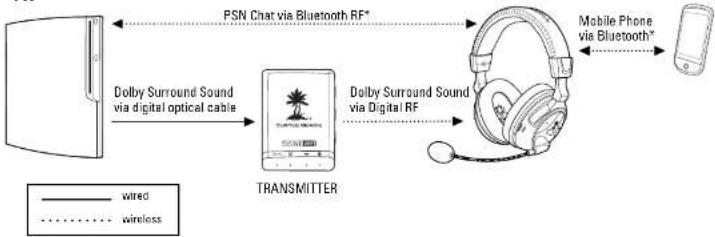 TURTLE BEACH ZBX0HW68232 - Engineered for High-Quality Sound - 2