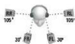 TURTLE BEACH ZBX0HW68232 - Surround Sound Angles - 2