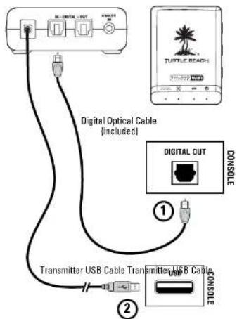 TURTLE BEACH ZBX0HW68232 - Xbox 360 (Sllm) and PS3 - 1
