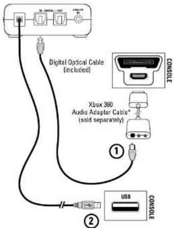 TURTLE BEACH ZBX0HW68232 - XBOX 360 (Older Models)\* - 1