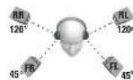 TURTLE BEACH ZBX0HW68232 - Surround Sound Angles - 3