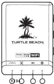 TURTLE BEACH ZBX0HW68232 - XP400 Transmitter - 1