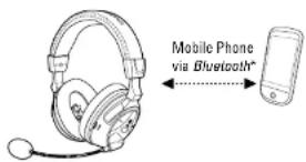 TURTLE BEACH ZBX0HW68232 - Using Bluetooth® - 1