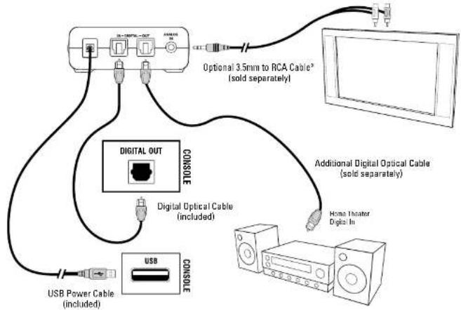 TURTLE BEACH ZBX0HW68232 - Home Theater Setup - 1