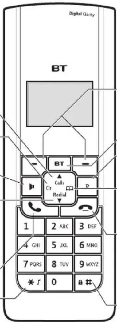 Digital Clancy BT BT Calls Clr Redial R 1 2 ABC 3 DEF 4 GHI 5 JKL 6 MNO 7 PQRS 8 TUV 9 WXYZ * # 0 # #
