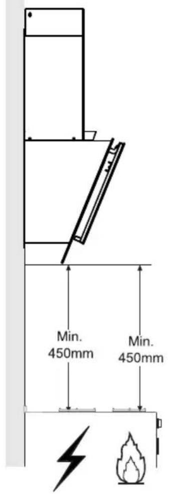 Min. 450mm Min. 450mm