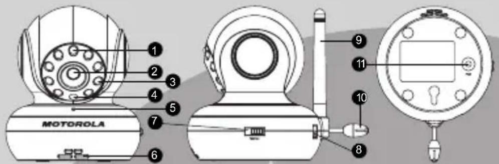 BINATONE MBP 36 - Overview of Your Baby Unit - 1