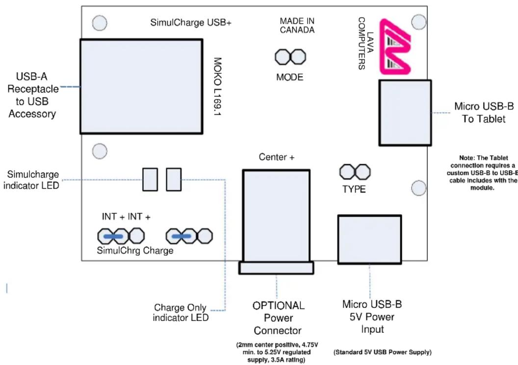 SimulCharge USB+ MOKO L169.1 Made IN CANADA MODE LAVA COMPUTERS Micro USB-B To Tablet USB-A Receptacle to USB Accessory Simulcharge indicator LED INT + INT + SimulChrg Charge Center + TYPE Charge Only indicator LED OPTIONAL Power Connector (2mm center positive, 4.75V min. to 5.25V regulated supply, 3.5A rating) Micro USB-B 5V Power Input (Standard 5V USB Power Supply) Note: The Tablet connection requires a custom USB-B to USB-B cable includes with the module.