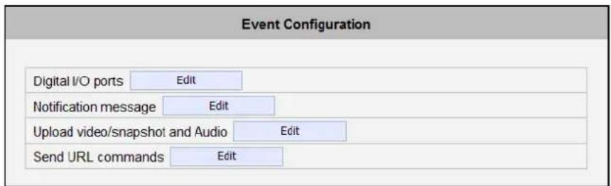Event Configuration Digital I/O ports Edit Notification message Edit Upload video/snapshot and Audio Edit Send URL commands Edit