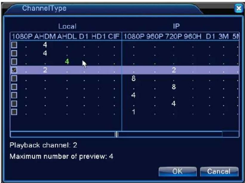 CONCEPTRONIC C4CCTVKITM1TB - Channel Status: - 5