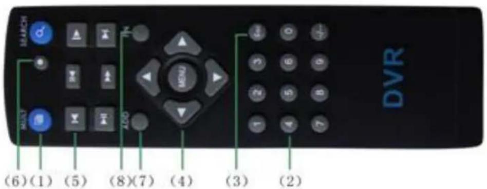 CONCEPTRONIC C4CCTVKITD4TB - Appendix 1.Remote controller operation (Optional) - 1