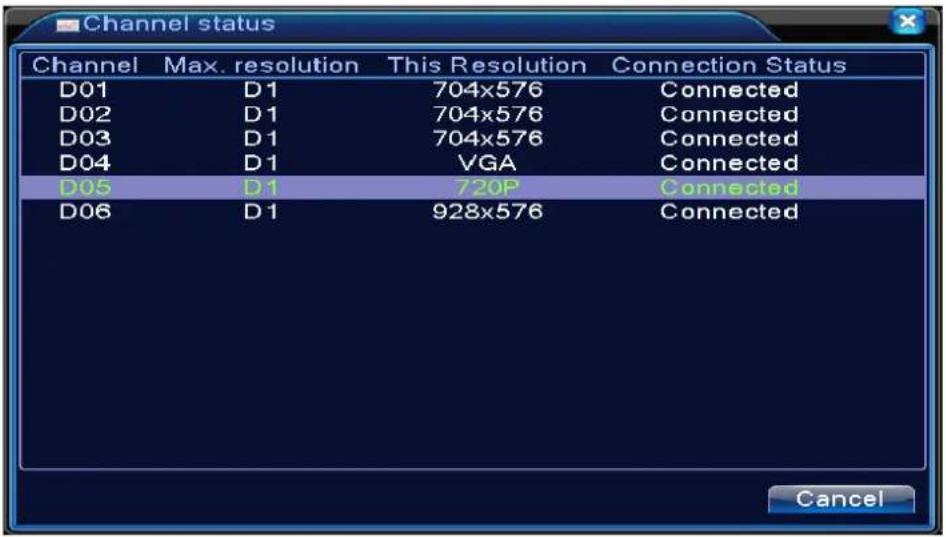 CONCEPTRONIC C4CCTVKITD4TB - Channel Status: - 3