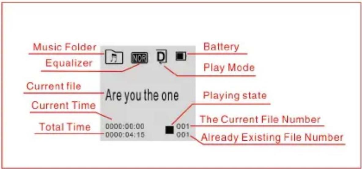 Music Folder Equalizer Battery Play Mode Current file Are you the one Playing state Current Time The Current File Number Total Time 0000:00:00 0000:04:15 001 001 Already Existing File Number