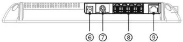 REVO R4D1EB3ECMB-1T - REAR PANEL CONNECTORS - 3