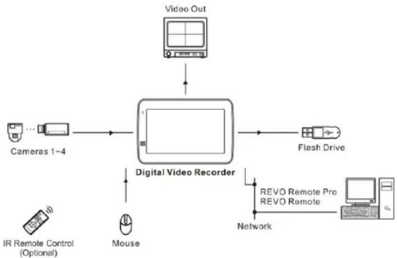 REVO R4D1EB3ECMB-1T - FEATURES - 1