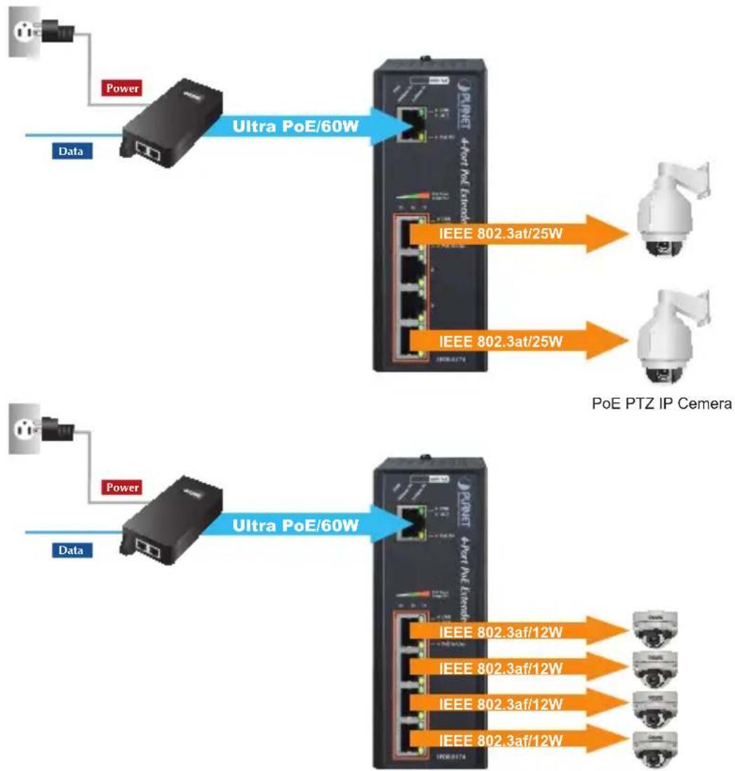 Planet POE-E174 - Connecting IPOE-E174 to Powered Device (PD) - 2