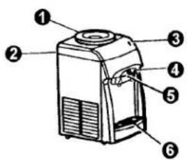 HONEYWELL SP5700 OptimusPDA - Cómo usar el despachador de agua. - 2