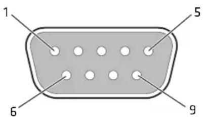 Intermec CV41A - COM 1 and COM 2 Ports - 1