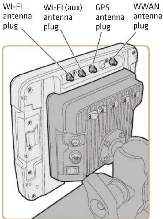 Intermec CV41A - Connect an External Antenna - 1