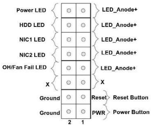 Power LED HDD LED NIC1 LED NIC2 LED OH/Fan Fail LED X Ground Ground 2 1 LED_Anode+ LED_Anode+ LED_Anode+ LED_Anode+ LED_Anode+ X Reset Reset Button PWR Power Button