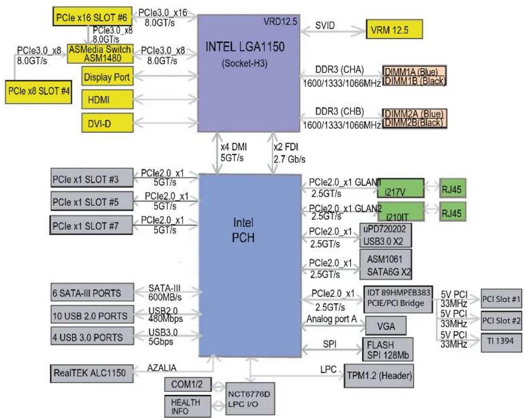 Supermicro SYS-5038A-IL - Cooling System - 1