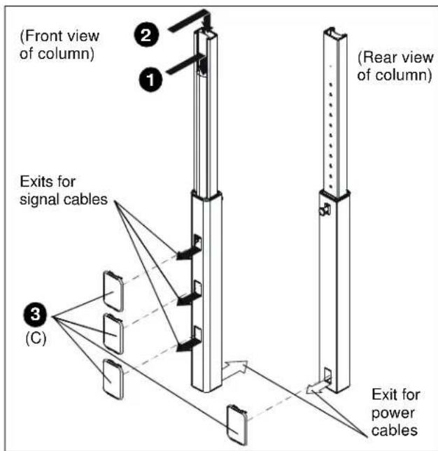 (Front view of column) (2) 1 (Rear view of column) Exits for signal cables (C) 3 Exit for power cables