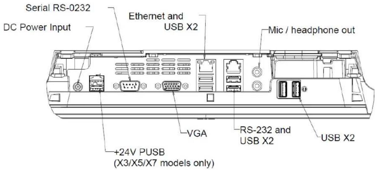 ELO X7-15 - Using the Input/output Panel - 1