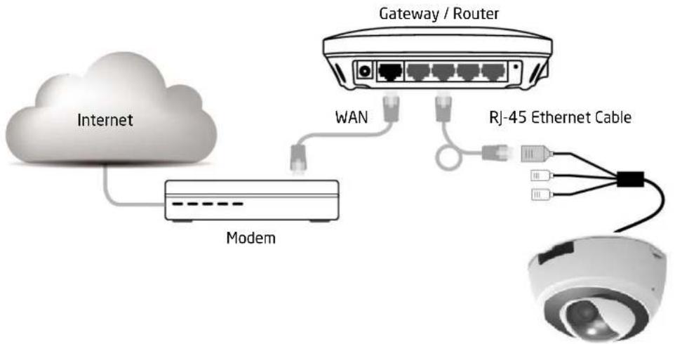 ENGENIUS EDS6255 - Connecting via Ethernet Cable - 1