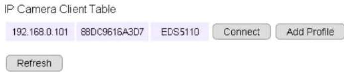 IP Camera Client Table 192.168.0.101 88DC9616A3D7 EDS5110 Connect Add Profile Refresh