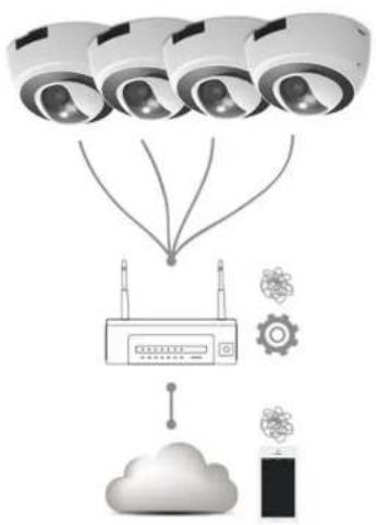 ENGENIUS EDS6255 - Easy Remote Access over Internet - 1