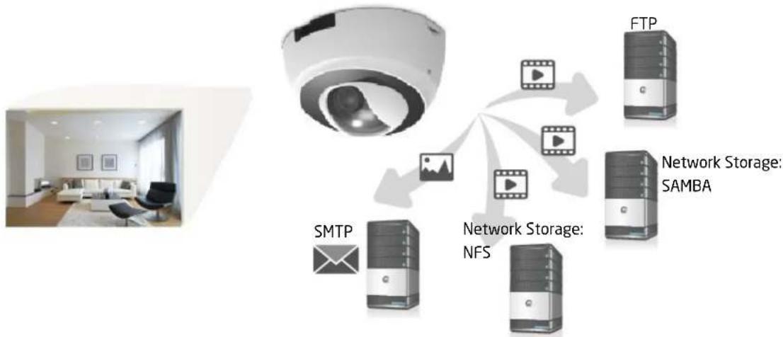 ENGENIUS EDS6255 - Event Server - 2